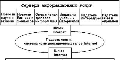 Когда появился интернет в мире и в россии